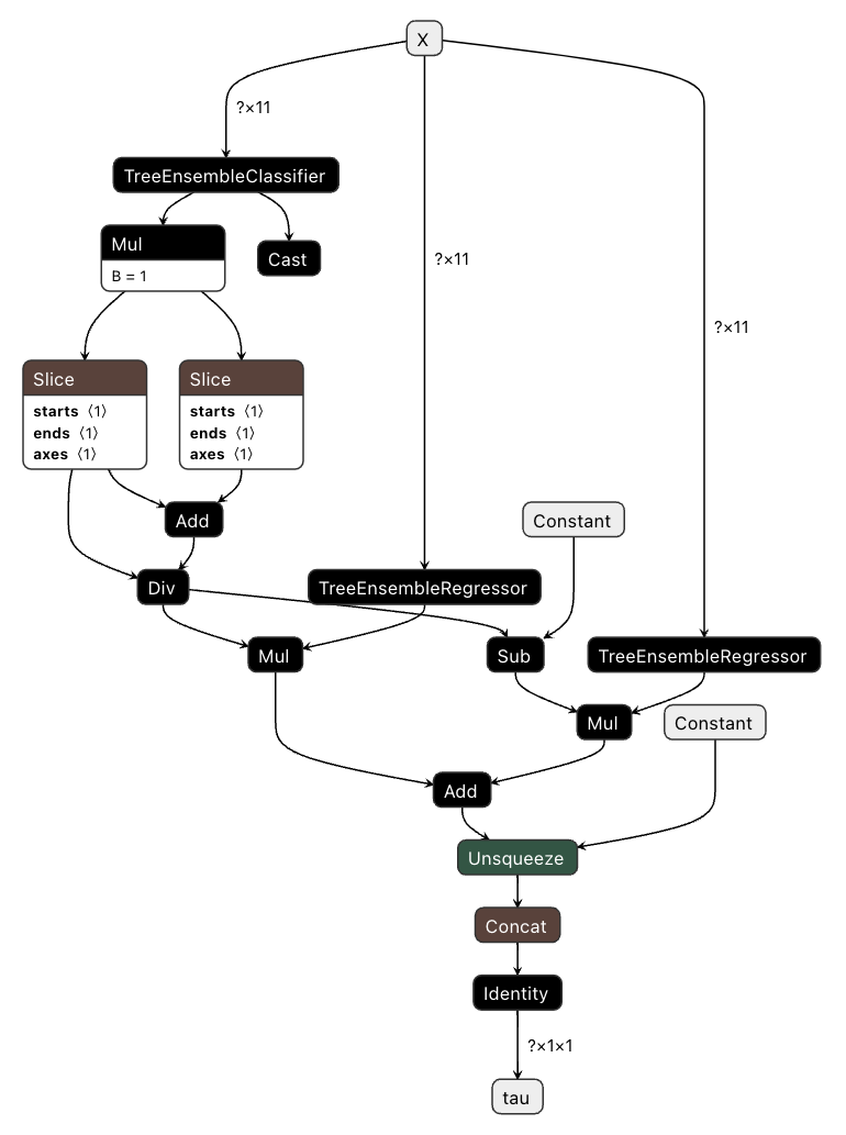 Visualized ONNX model